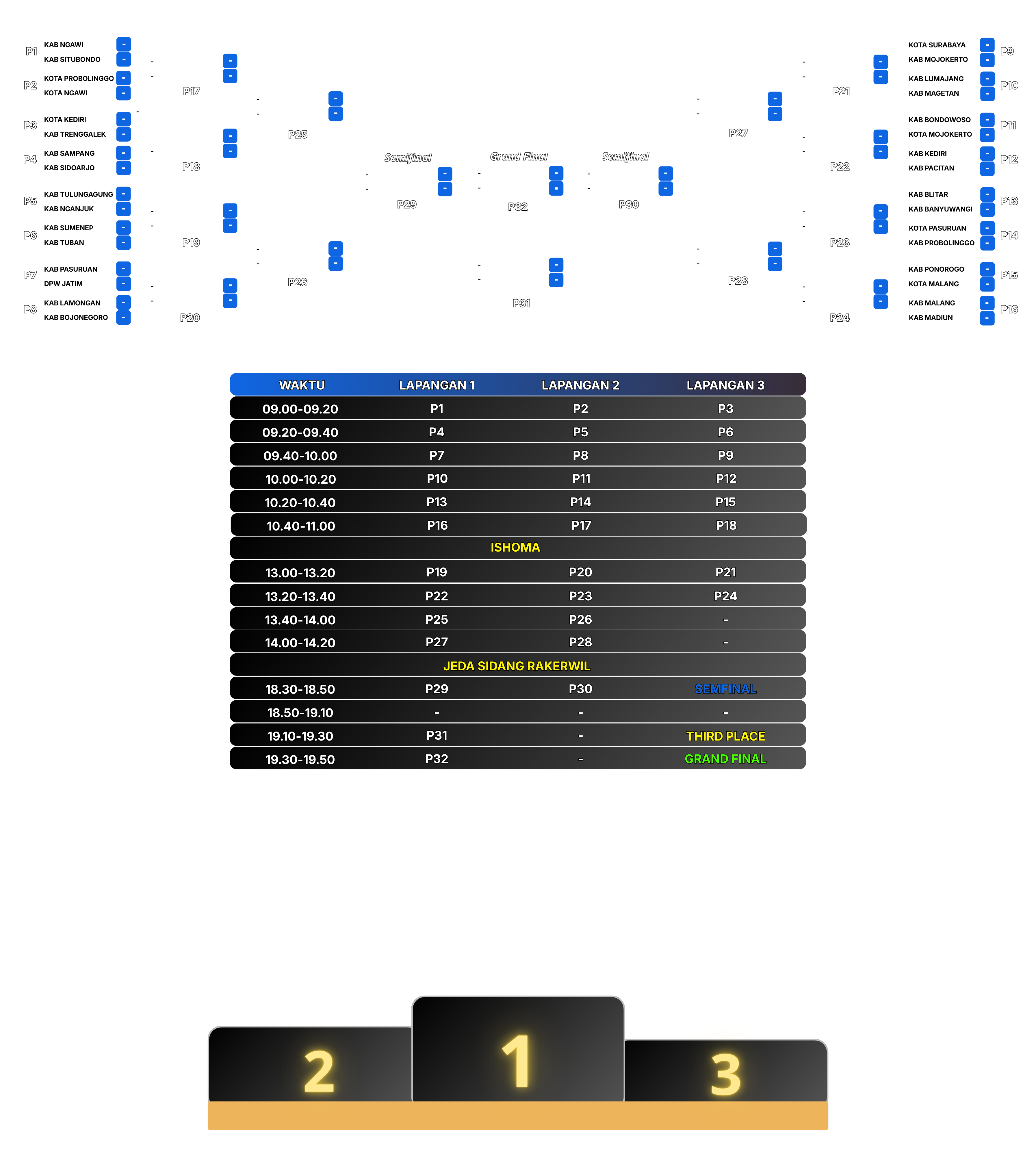 Bracket Bulutangkis